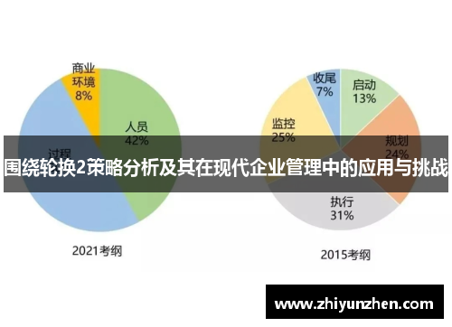 围绕轮换2策略分析及其在现代企业管理中的应用与挑战